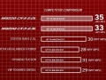 Competitors comparison