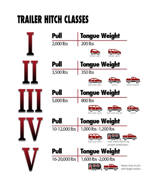 Hitch Class